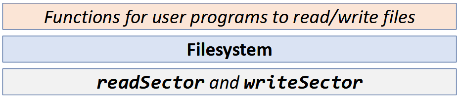 ../../_images/filesystem-functionality.png